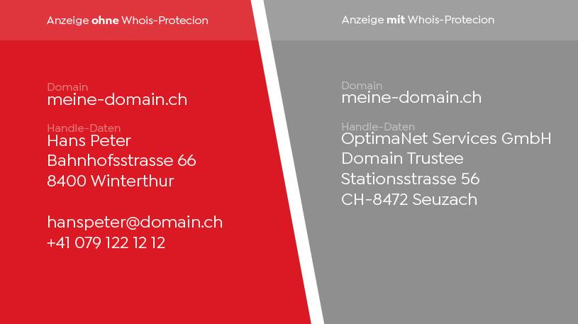 Der Domain Privacy Protection Service von Hostfactory schützt persönliche Daten nachhaltig vor Missbrauch